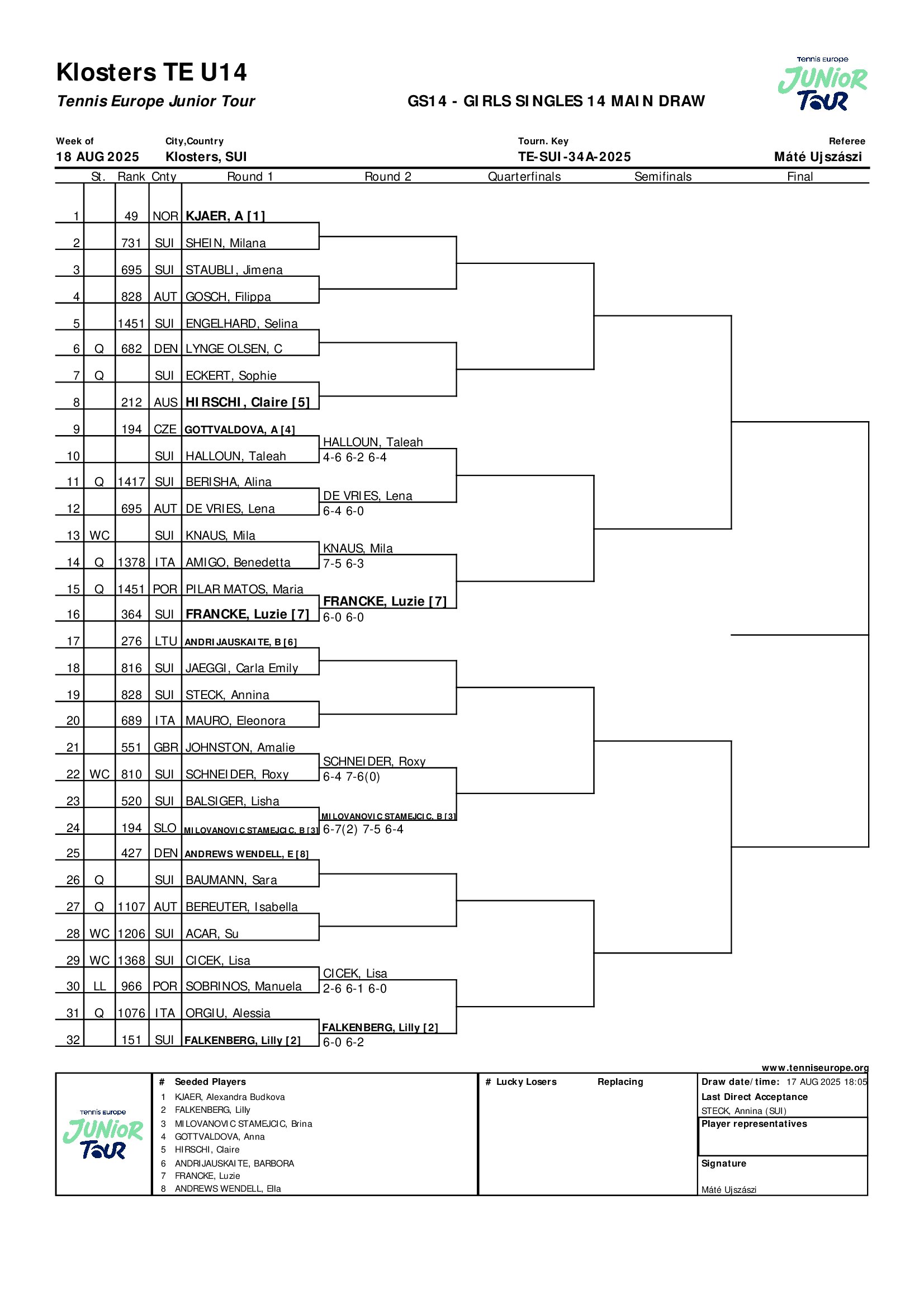 Main Draw Girls