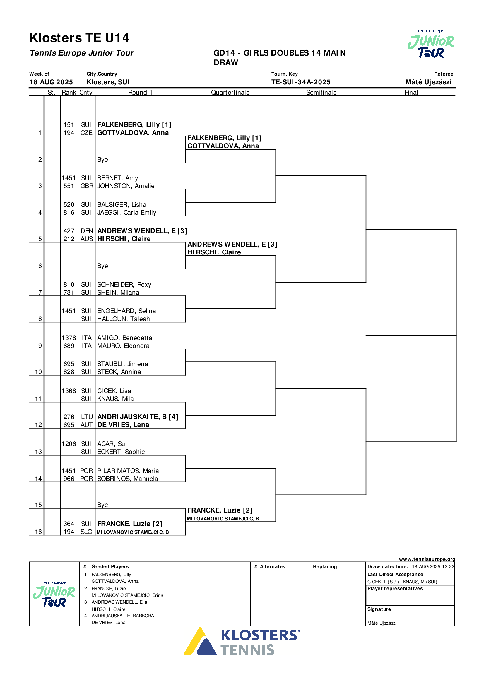 Girls Doubles