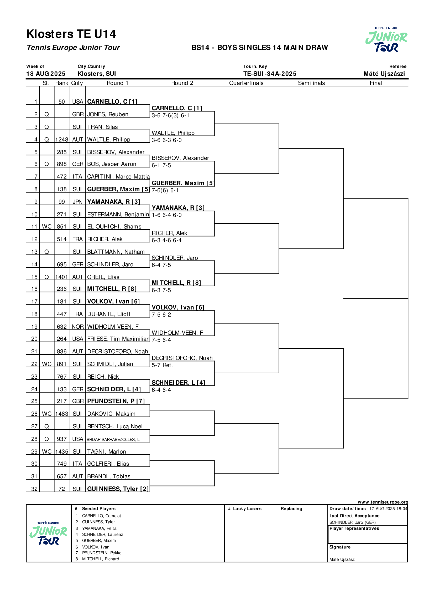 Main Draw Boys