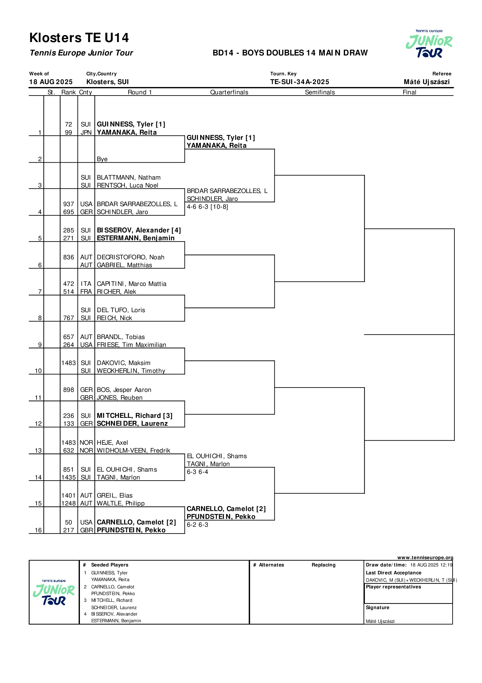 Boys Doubles