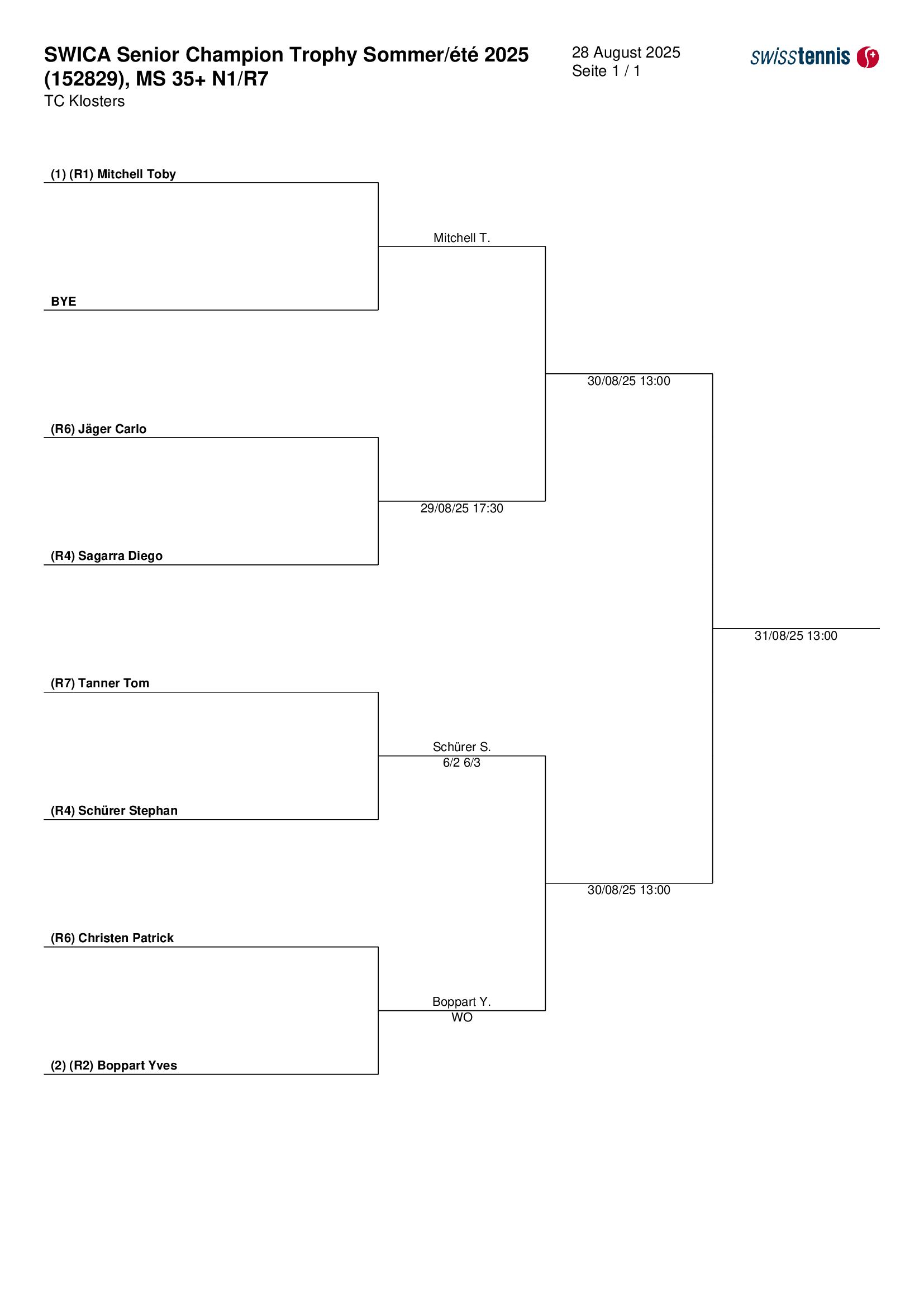 MS 35+ N1/R7