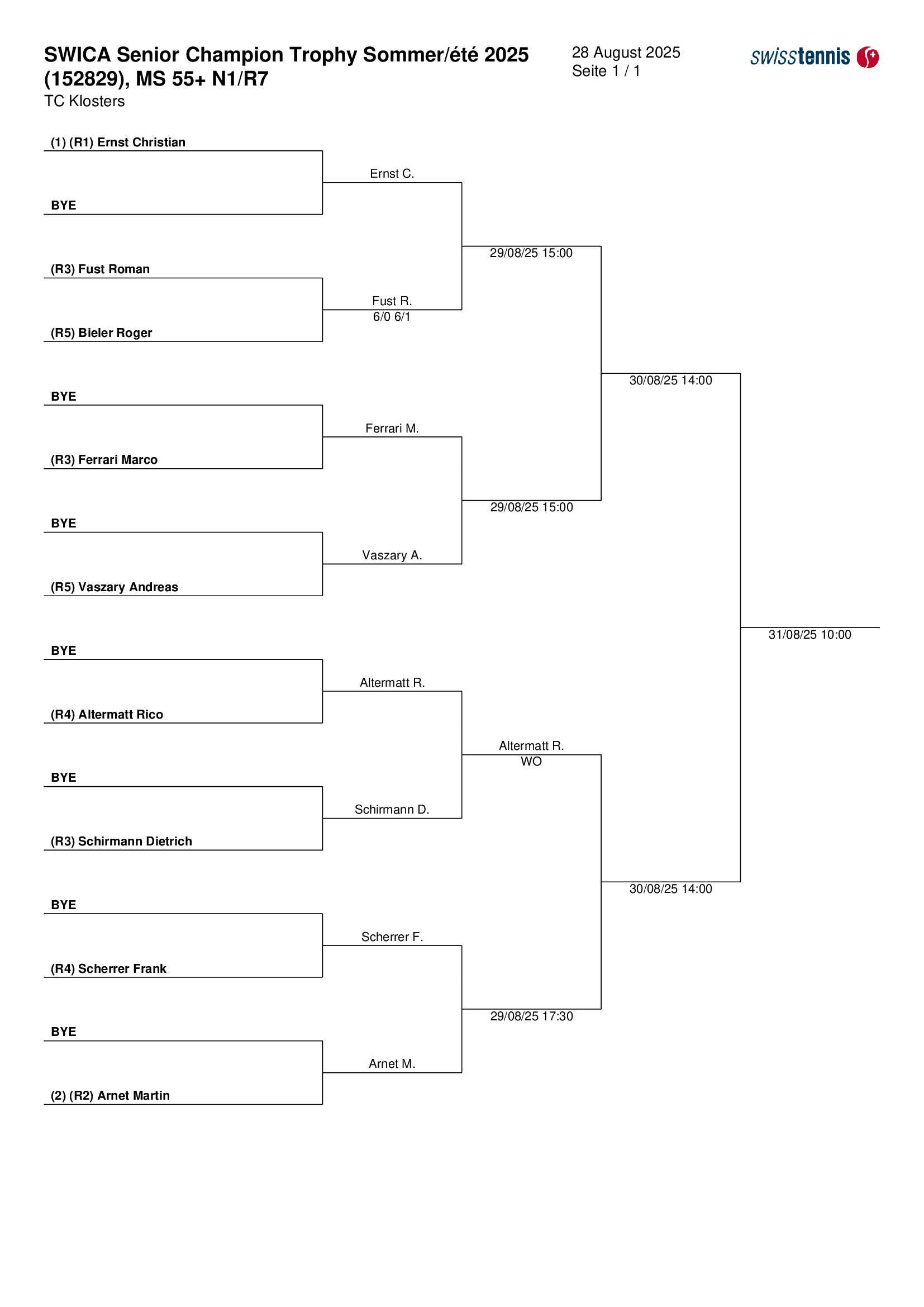 MS 55+ N1/R7