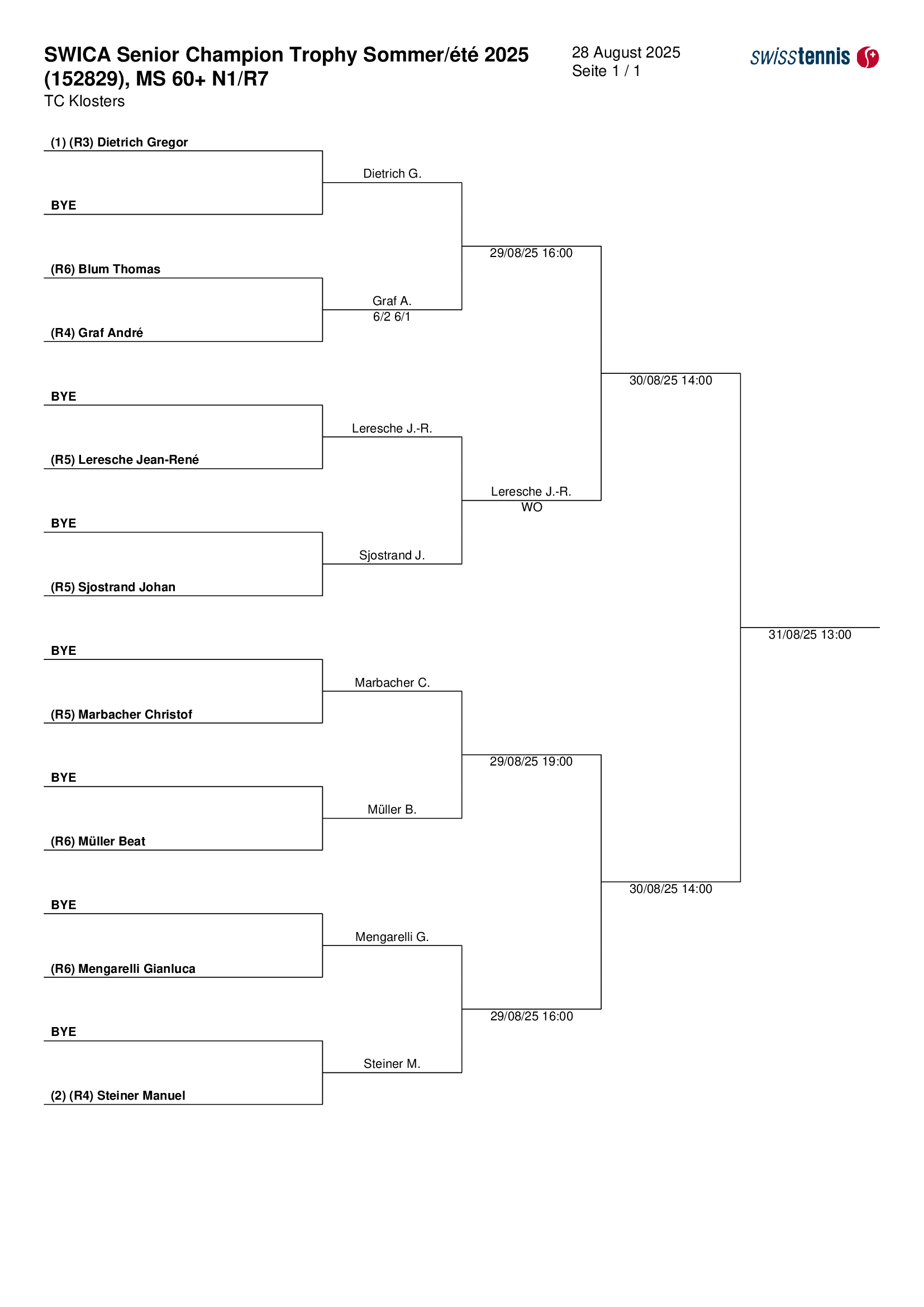 MS 60+ N1/R7